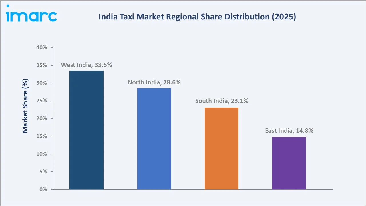 India Taxi Market By Region