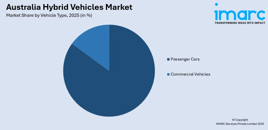 Australia Hybrid Vehicles Market By Vehicle Type