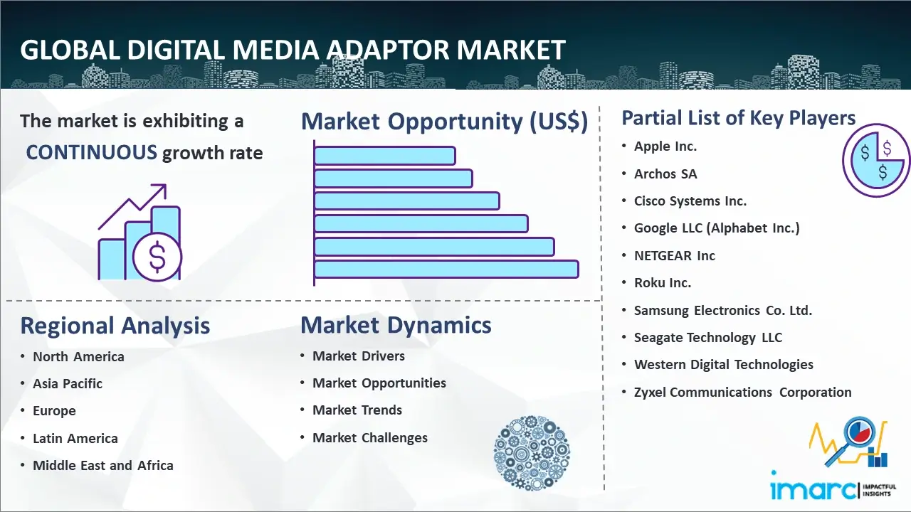 Global Digital Media Adaptor (DMA) Market