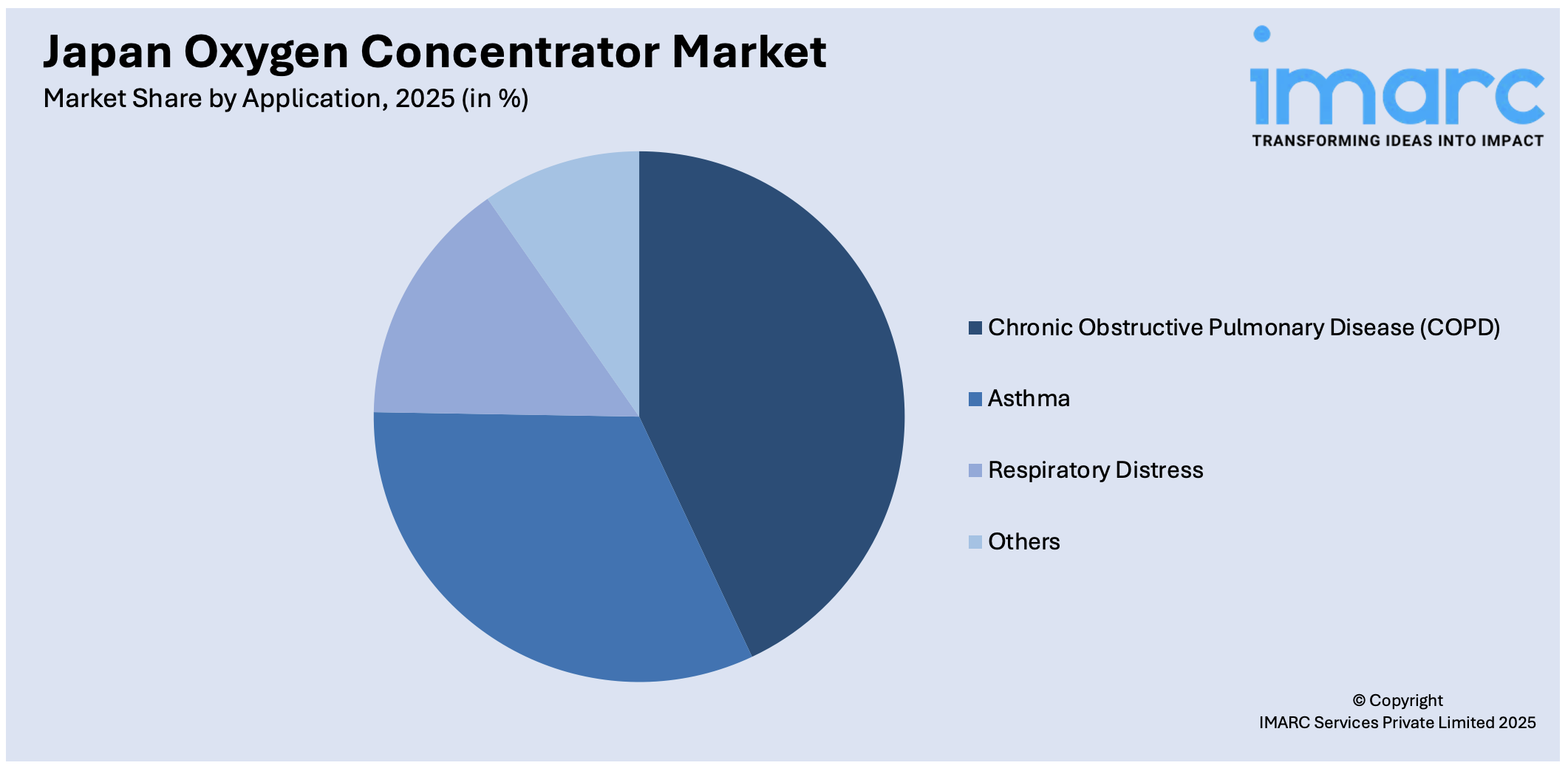 Japan Oxygen Concentrator Market By Application