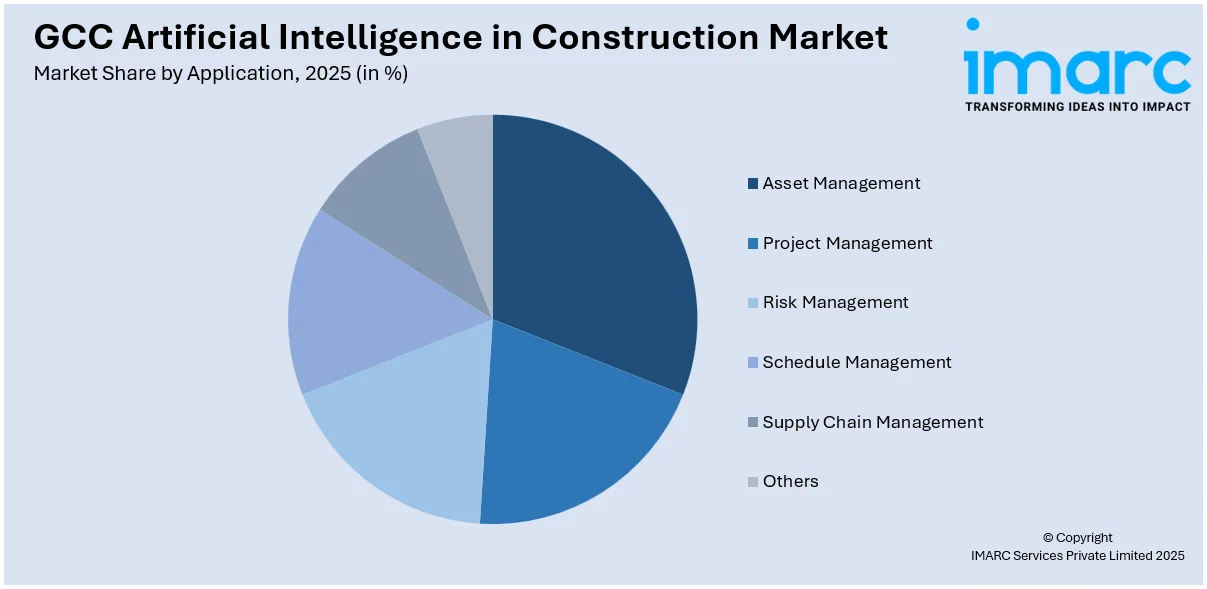 GCC Artificial Intelligence in Construction Market By Application 
