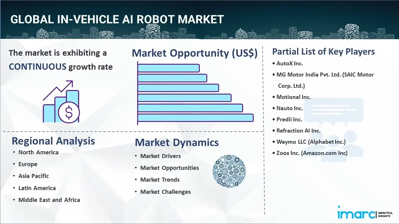 in-vehicle ai robot market