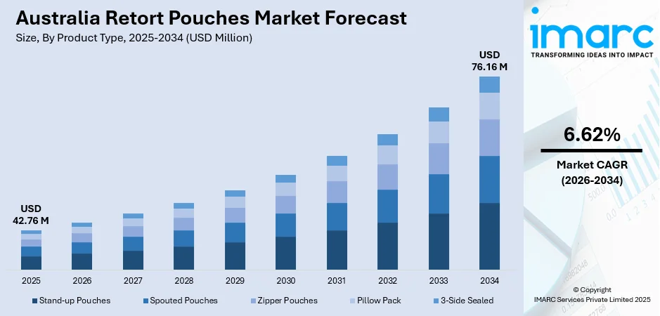 Australia Retort Pouches Market Size