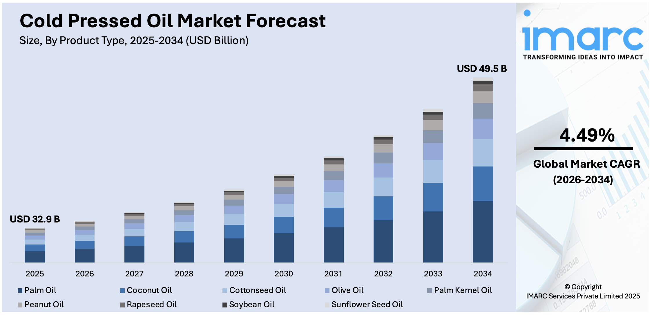 Cold Pressed Oil Market Size