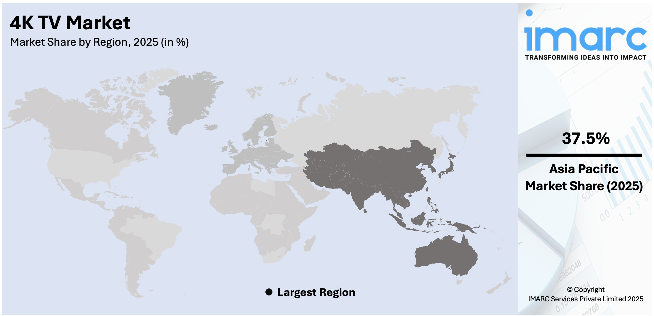 4K TV Market By Region
