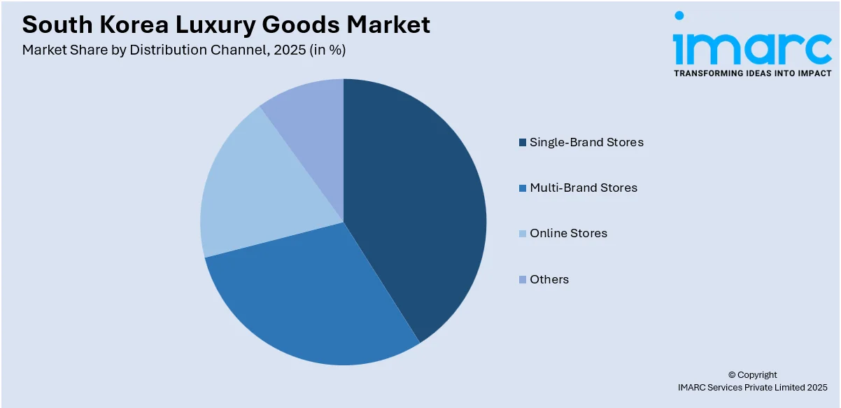 South Korea Luxury Goods Market By Distribution Channel
