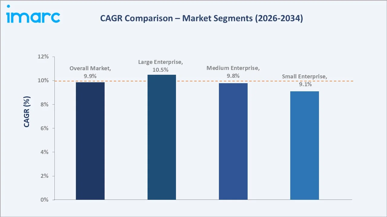 Mexico Governance, Risk and Compliance Platform Market CAGR Comparison