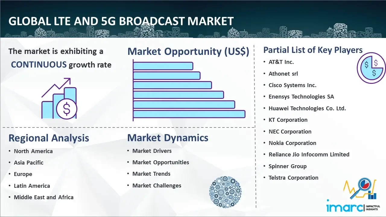Global LTE and 5G Broadcast Market