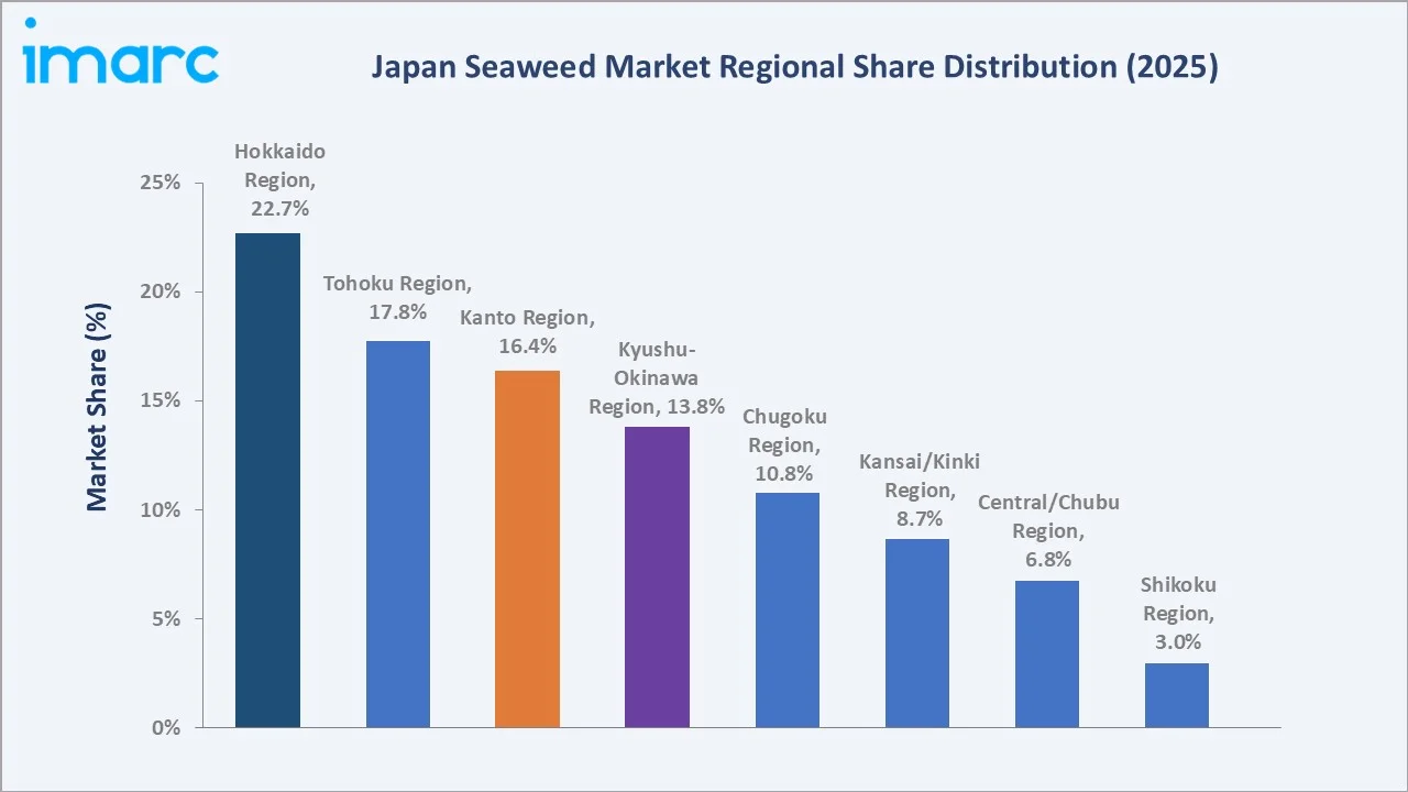 Japan Seaweed Market By Region