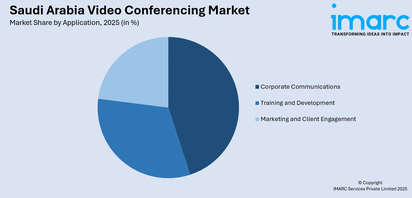 Saudi Arabia Video Conferencing Market by Application