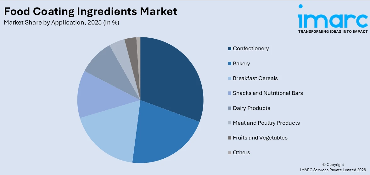 Food Coating Ingredients Market By Application