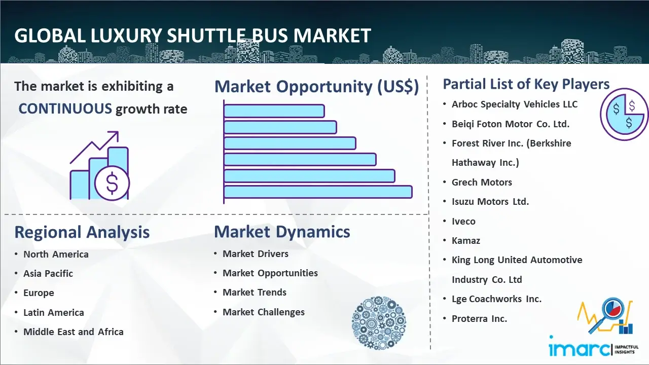 Global Luxury Shuttle Bus Market