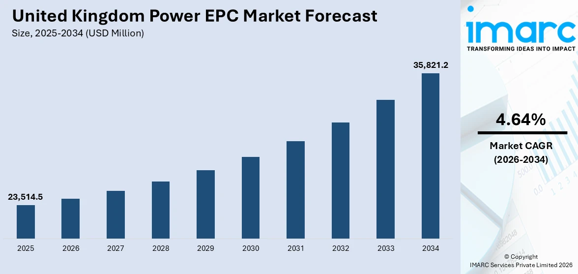 United Kingdom Power EPC Market Size