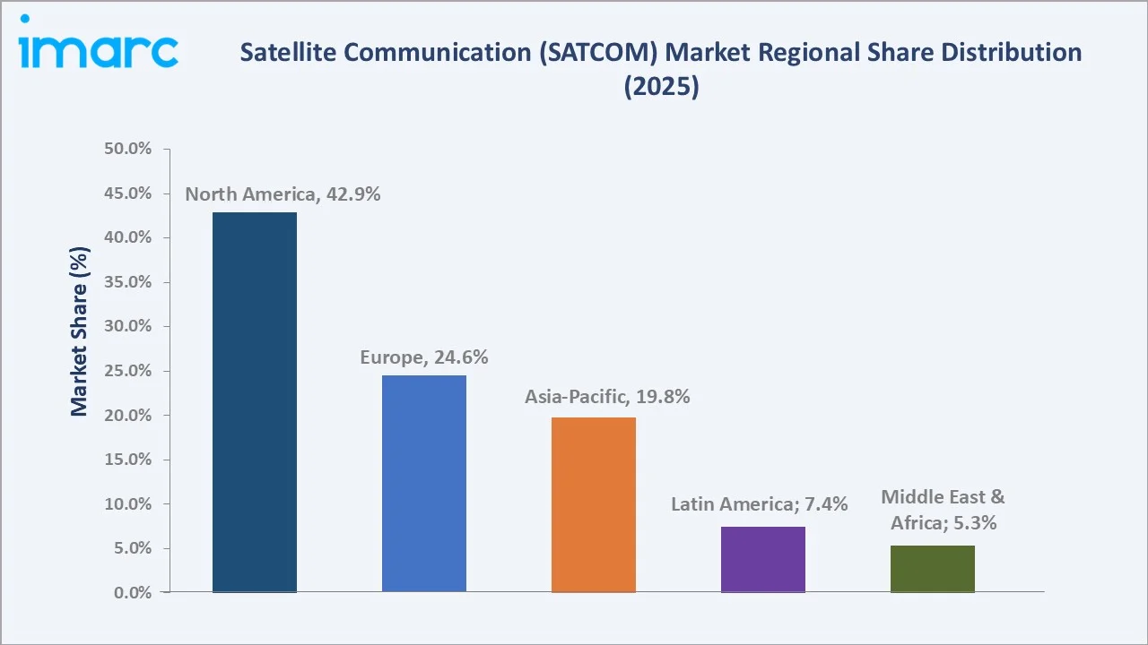 Satellite Communication (SATCOM) Market By Regioon