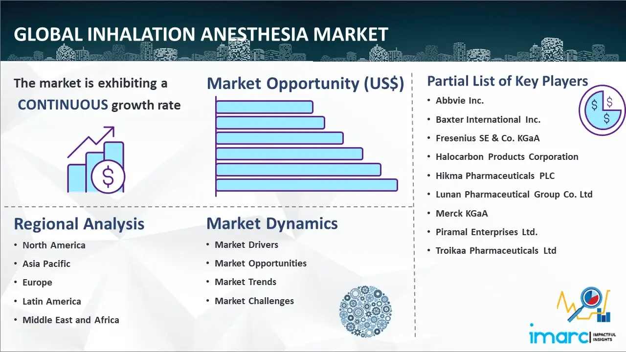 Global Inhalation Anesthesia Market