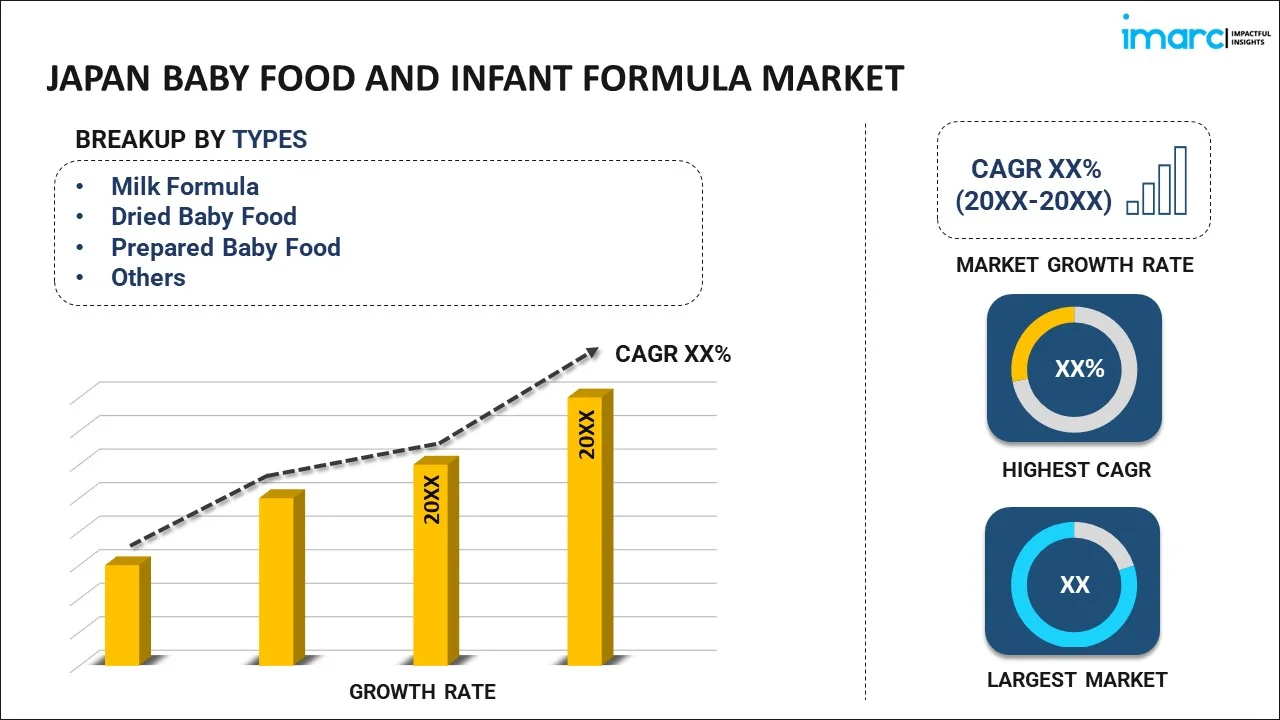 Japan Baby Food And Infant Formula Market Size 2032