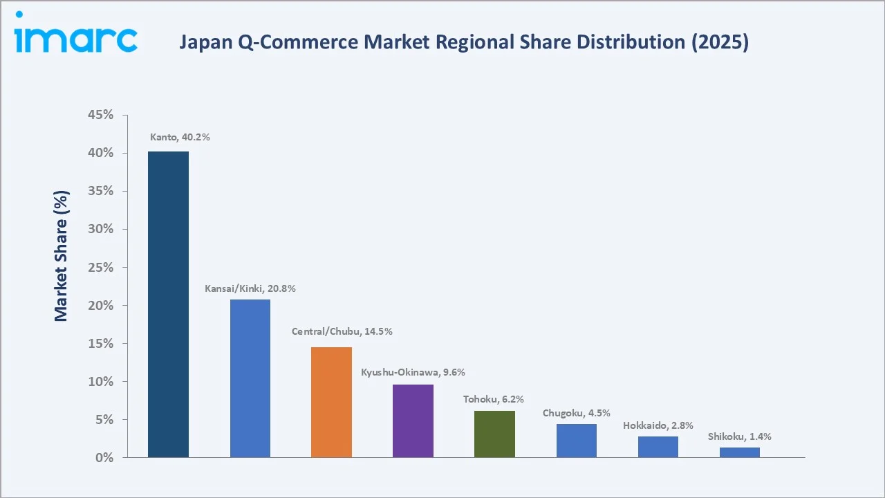 Japan Q-Commerce Market By Region