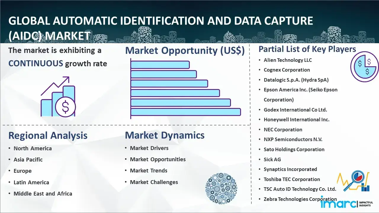 Global Automatic Identification and Data Capture (AIDC) Market Report