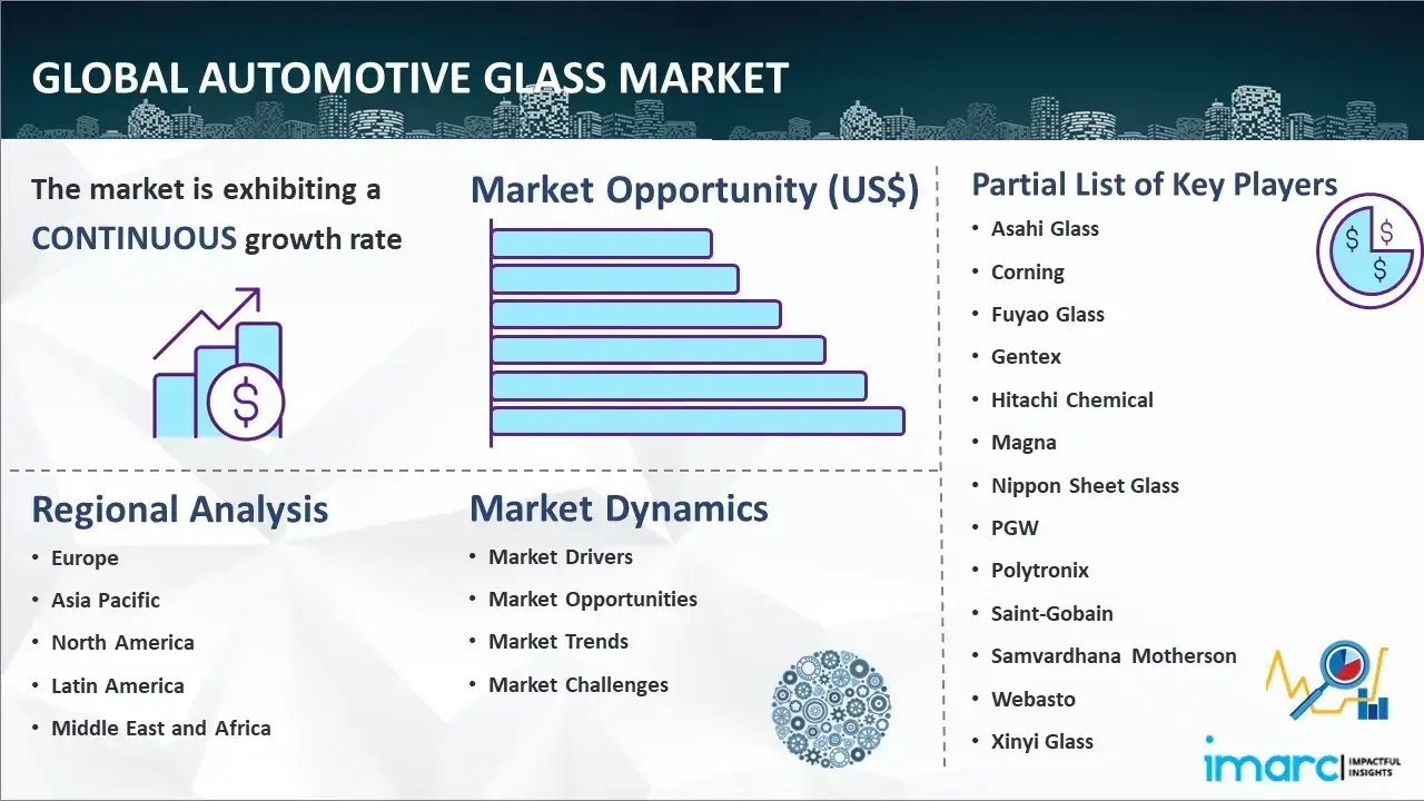 Informe del mercado mundial de vidrio para automóviles