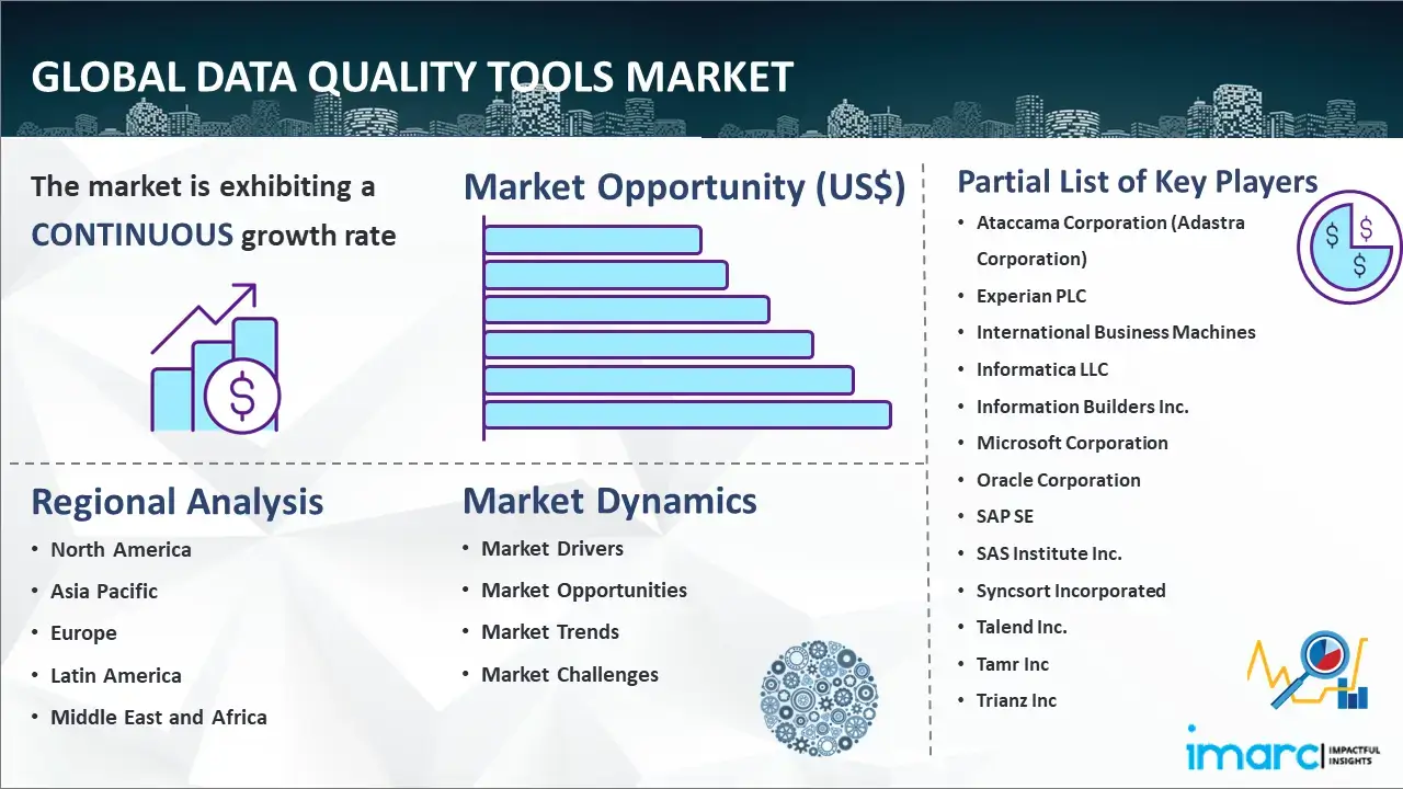 Global Data Quality Tools Market Report