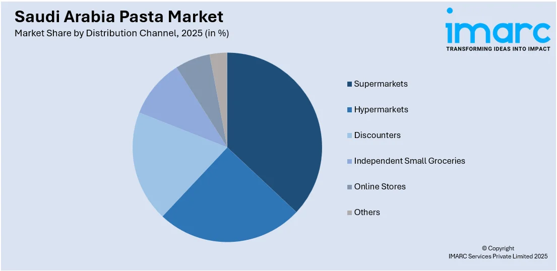 Saudi Arabia Pasta Market By Distribution Channel
