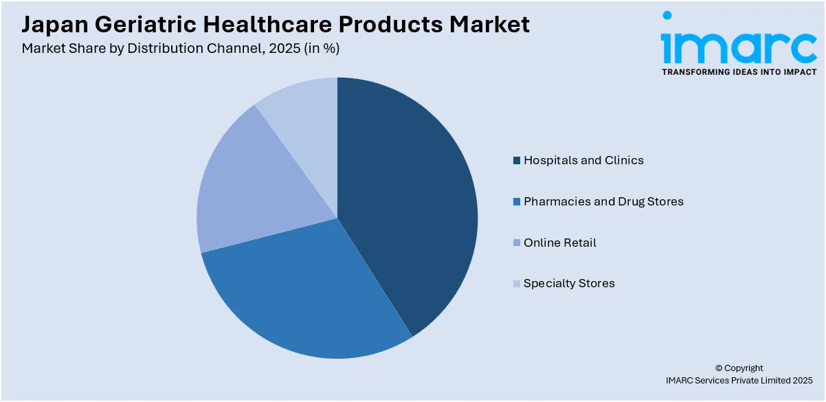Japan Geriatric Healthcare Products Market By Distribution Channel