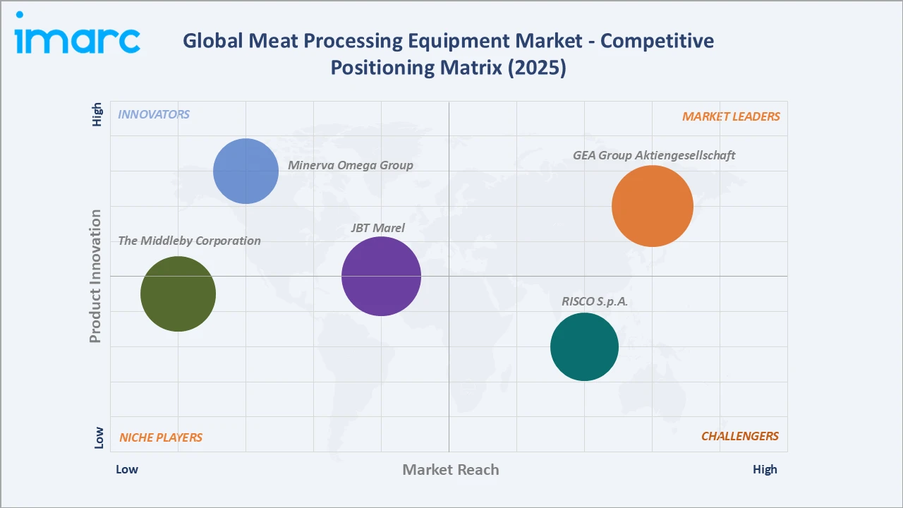 Meat Processing Equipment Market By Region