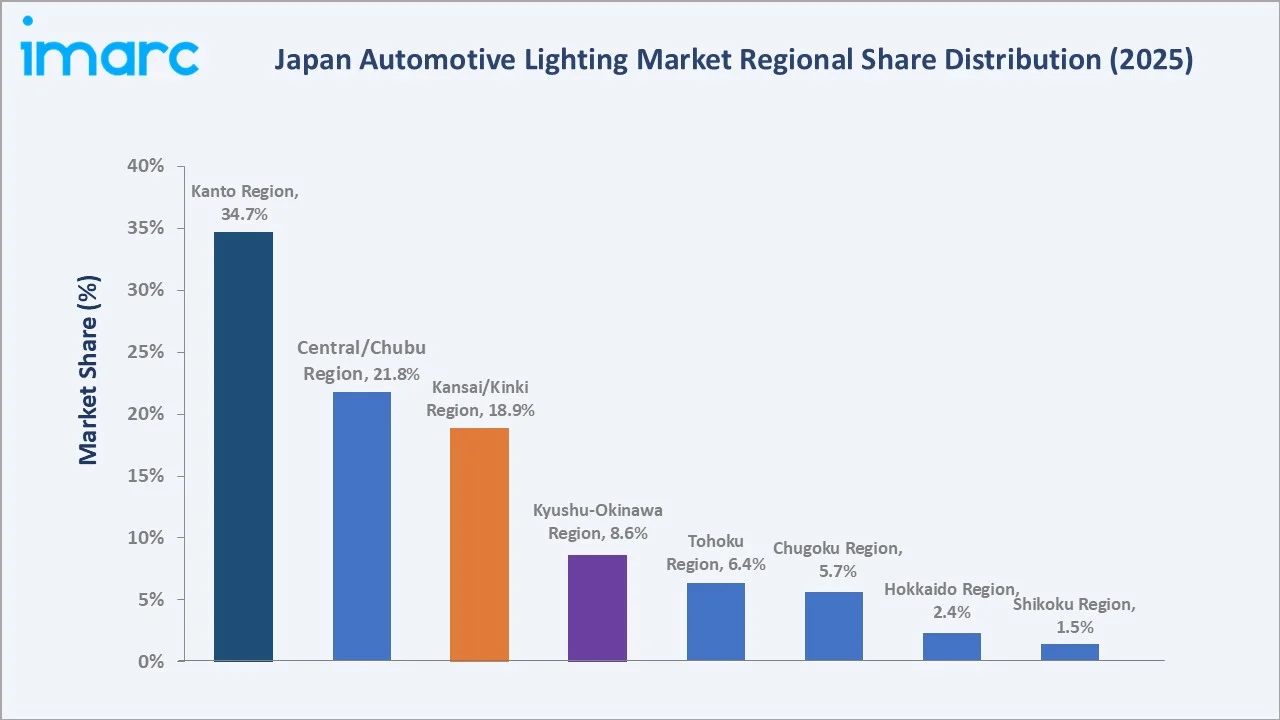 Japan Automotive Lighting Market By Region