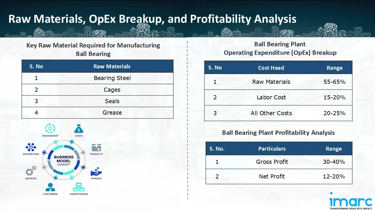 Manufacturing Process