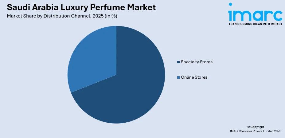 Saudi Arabia Luxury Perfume Market By Distribution Channel