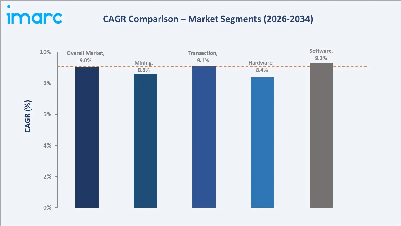 Mexico Cryptocurrency Market CAGR Comparison