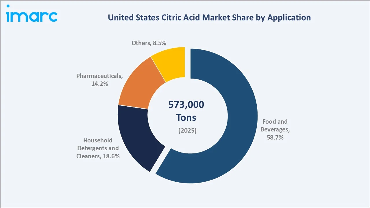United States Citric Acid Market By Application