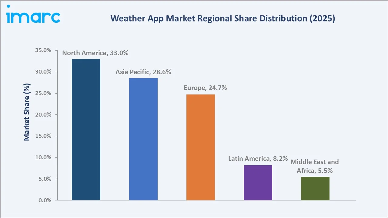 Weather App Market By Region