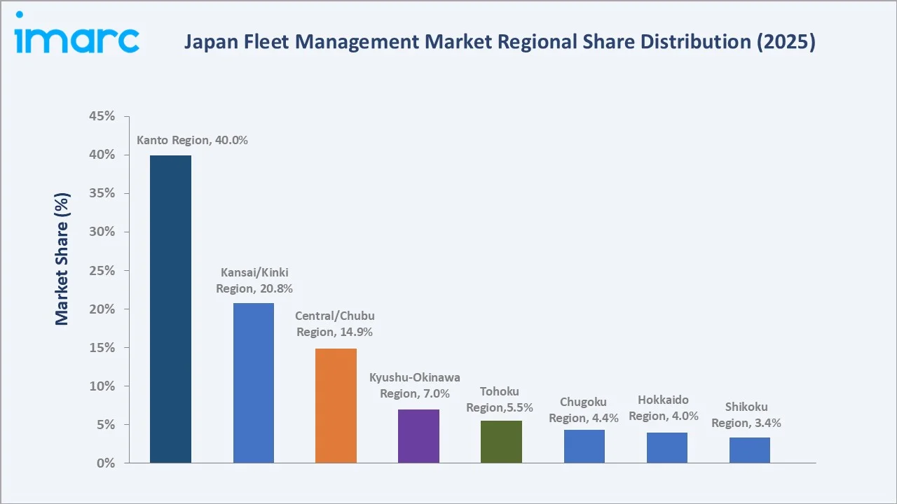 Japan Fleet Management Market By Region