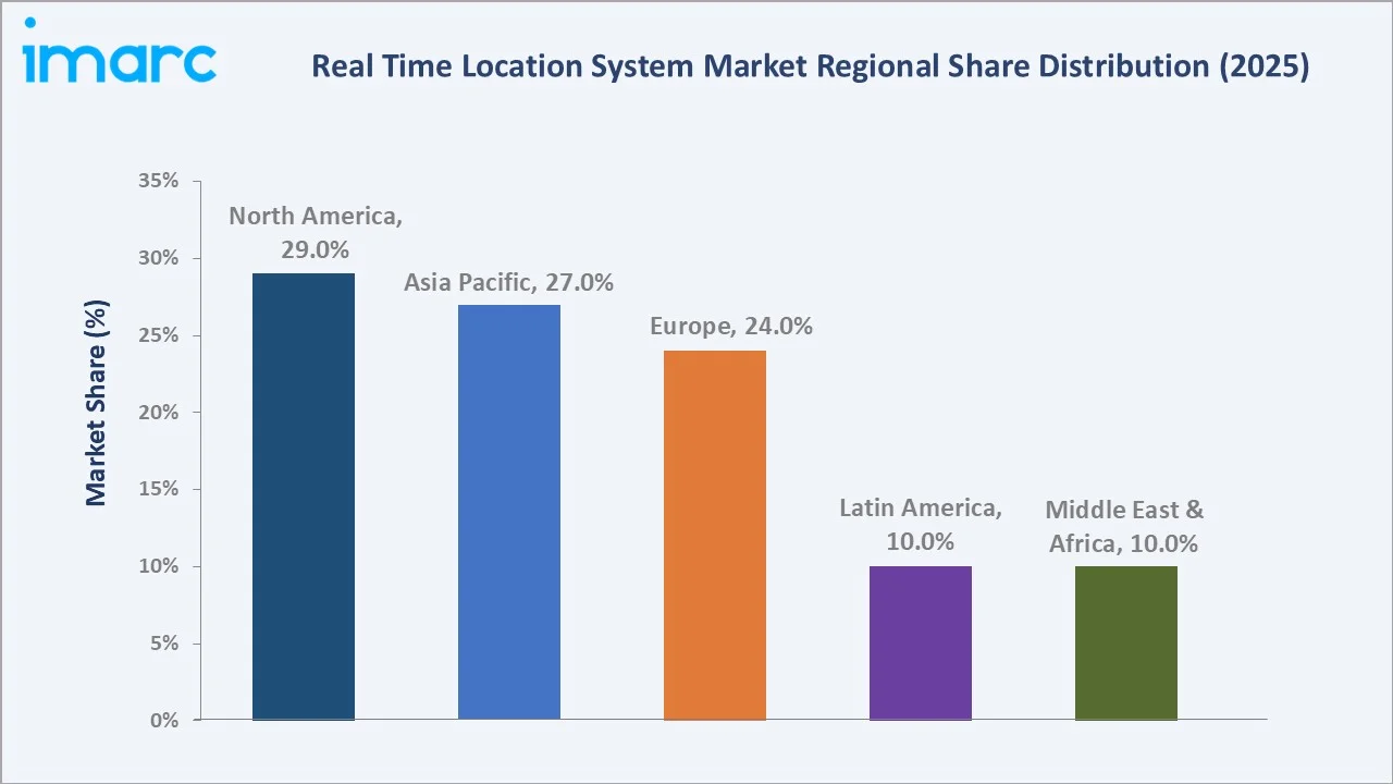 Real Time Location System Market By Region