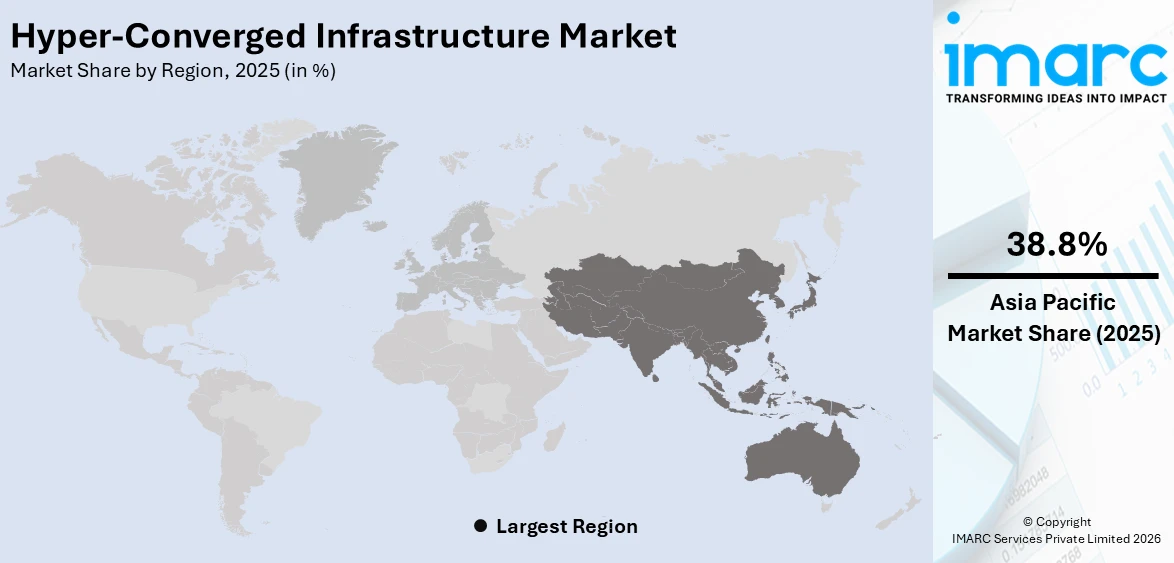 Hyper-Converged Infrastructure Market By Region