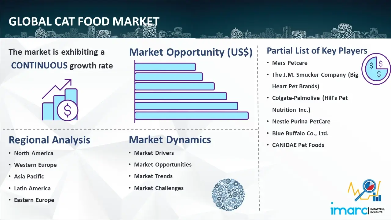 Global Cat Food Market