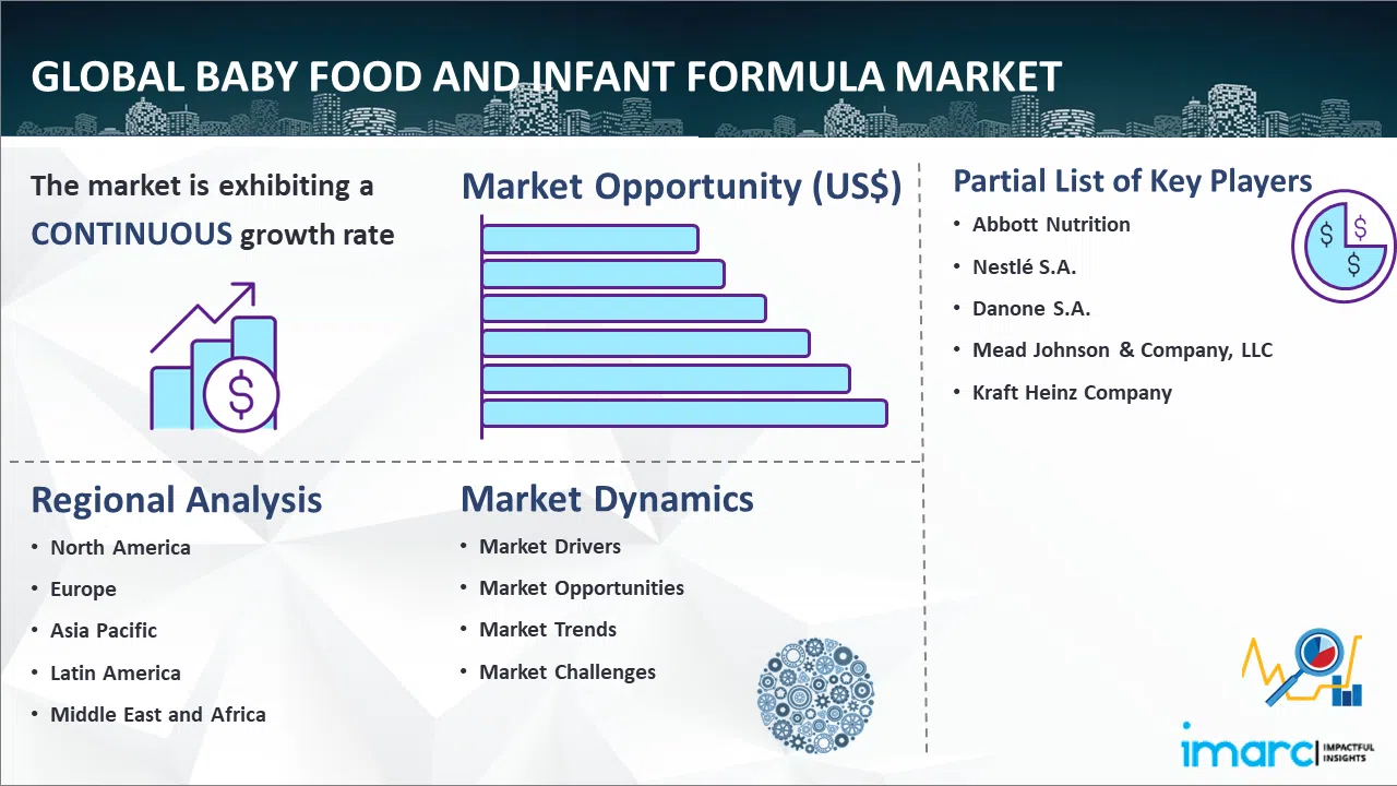 Global-Baby-Food-Infant-Formula