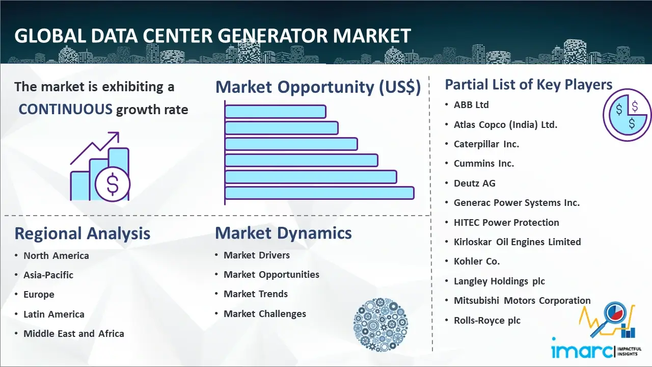 Global Data Center Generator Market