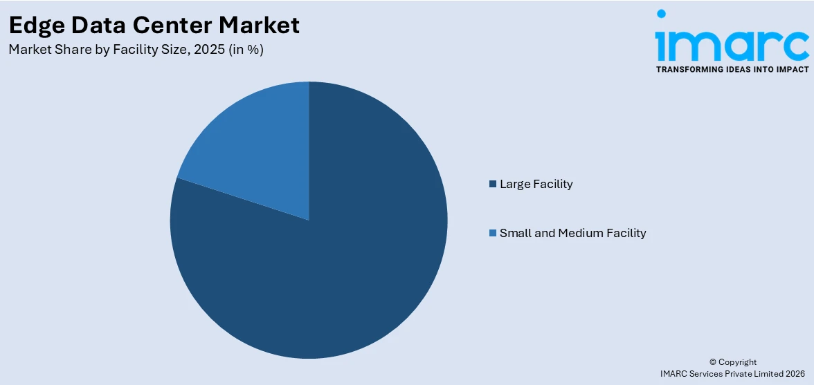 Edge Data Center Market By Facility Size