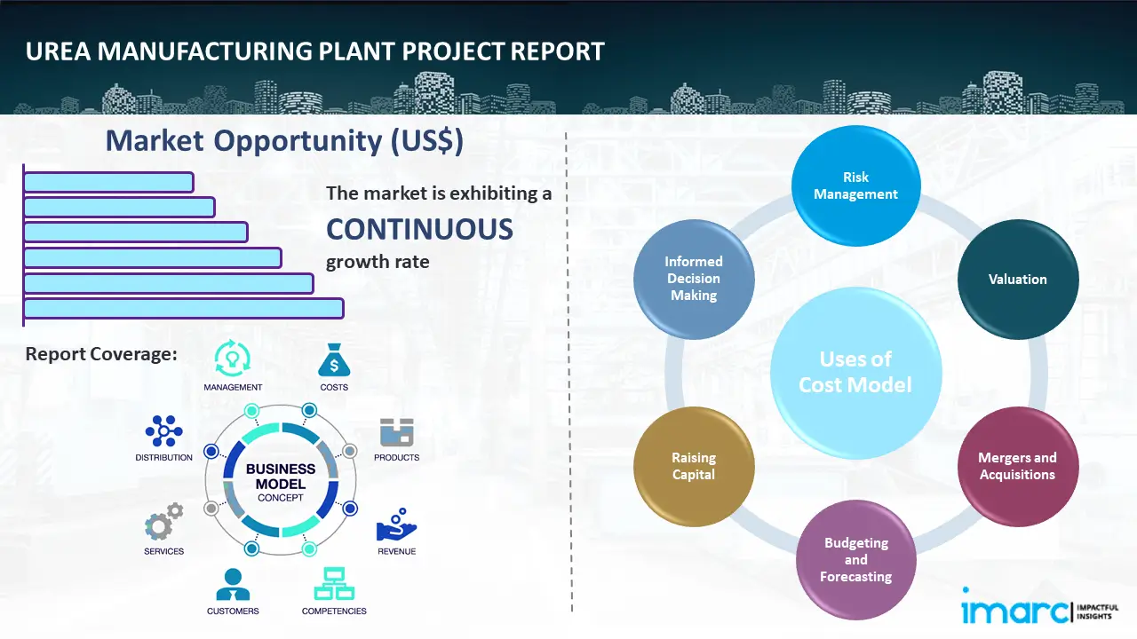 Urea Manufacturing Plant Project Report