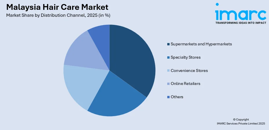 Malaysia Hair Care Market By Distribution Channel