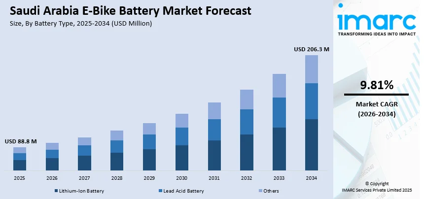 Saudi Arabia E-Bike Battery Market By Battery Type