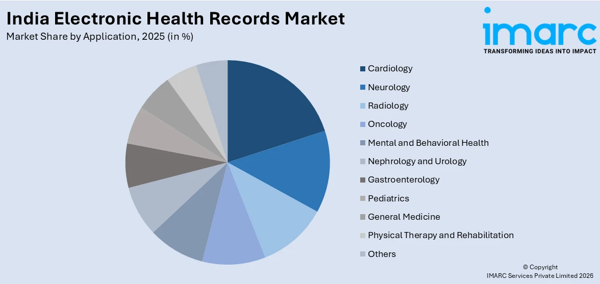India Electronic Health Records Market by Application