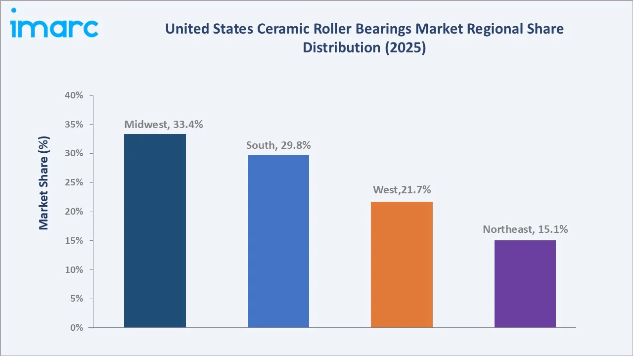 United States Ceramic Roller Bearings Market By Region