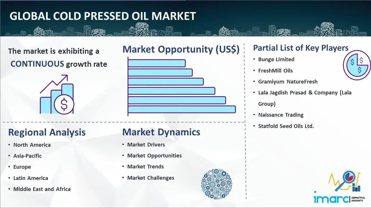 Global Cold Pressed Oil Market
