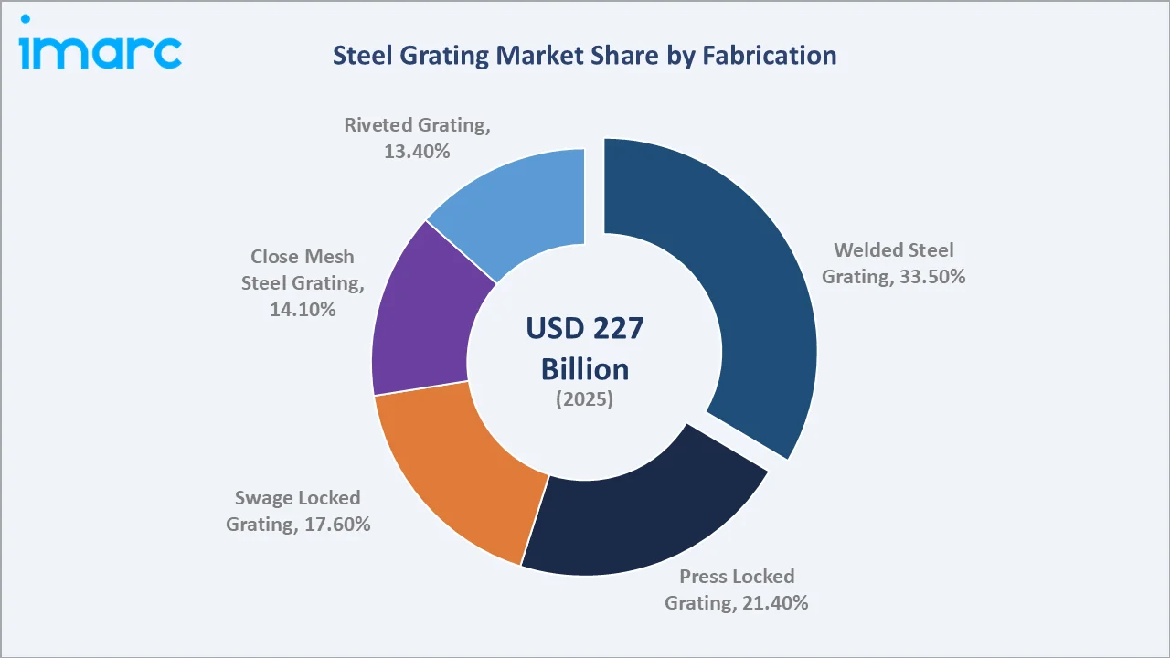 Steel Grating Market By Application