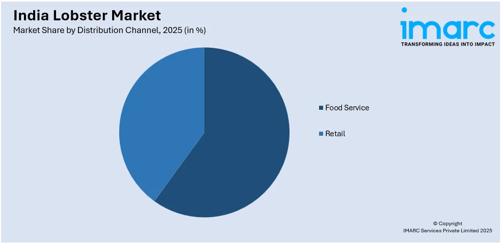 India Lobster Market by Distribution Channel