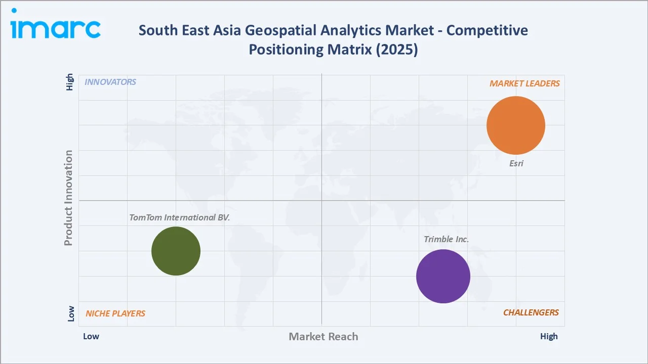 South East Asia Geospatial Analytics Market By Competitive Positioning Matrix