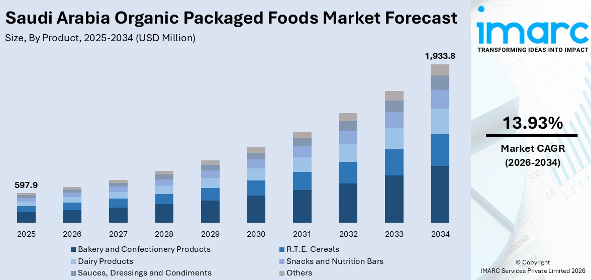 Saudi Arabia Organic Packaged Foods Market Size